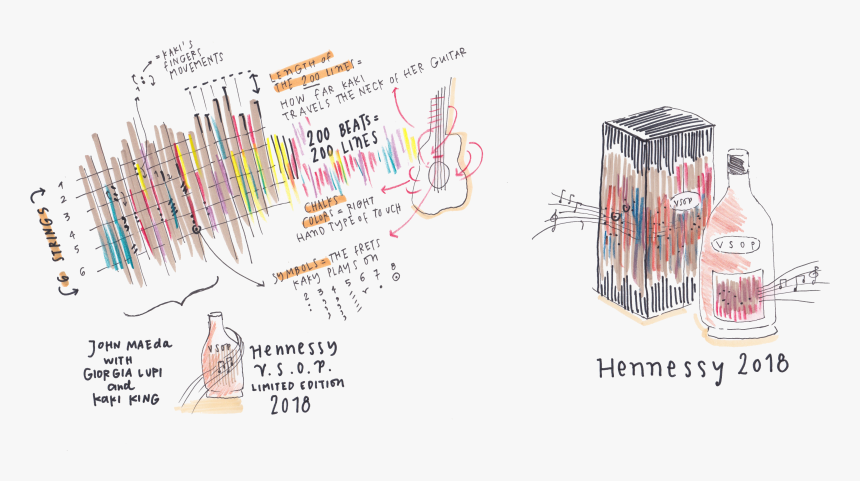 Diagram, HD Png Download, Free Download