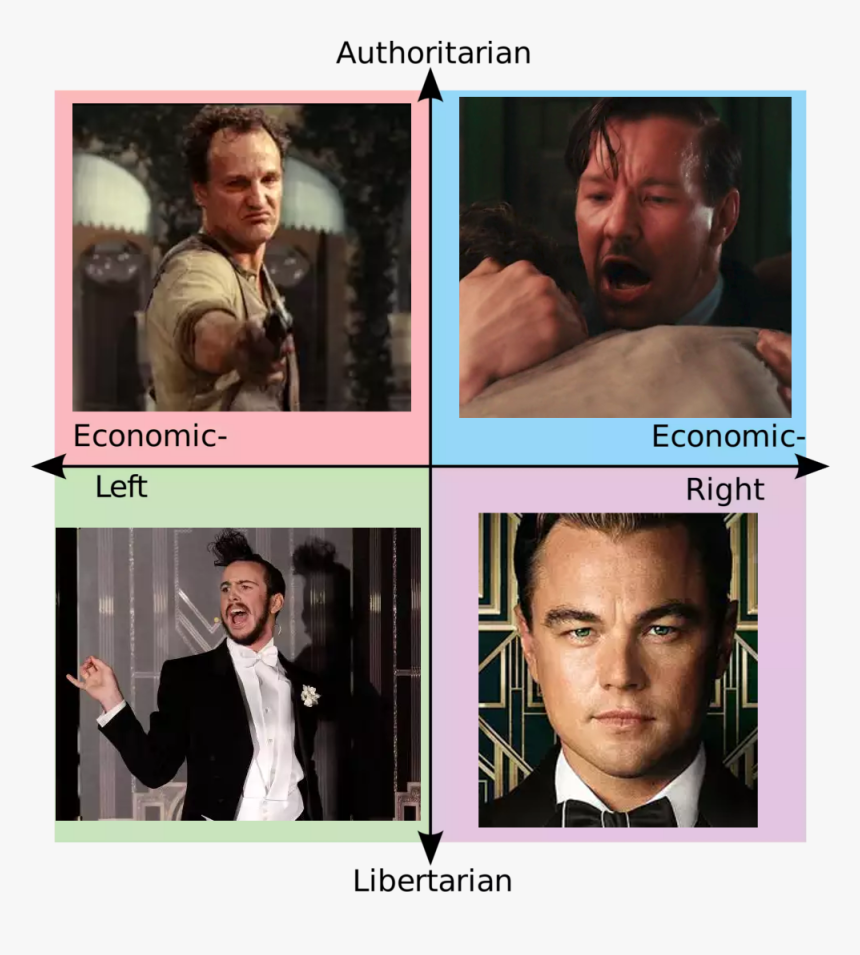 Left Political Compass Meme, HD Png Download, Free Download