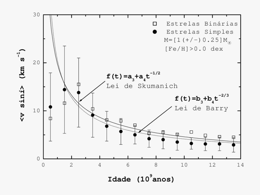 Diagram, HD Png Download, Free Download