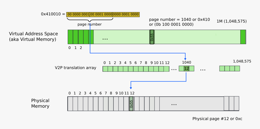 Diagram, HD Png Download, Free Download