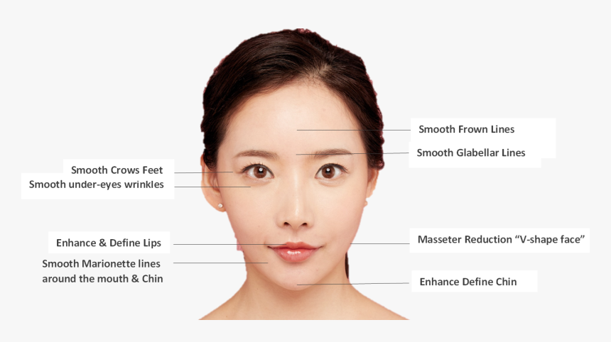 Picture4 Botox - Prp Treatment, HD Png Download, Free Download