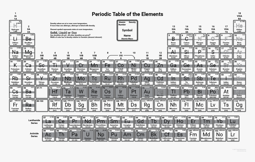 periodic table download black and white periodic table