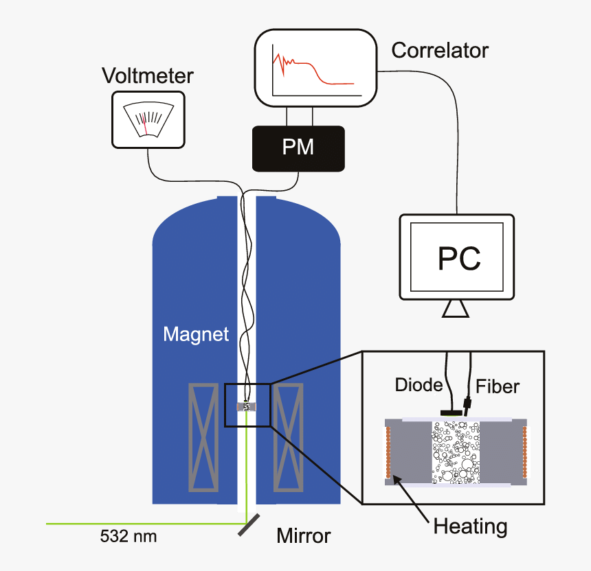 Diagram, HD Png Download, Free Download