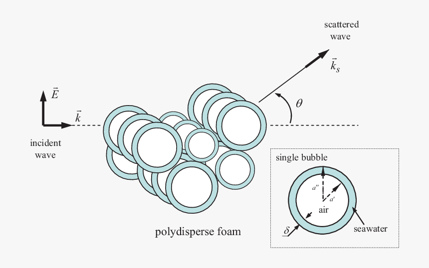 Diagram, HD Png Download, Free Download