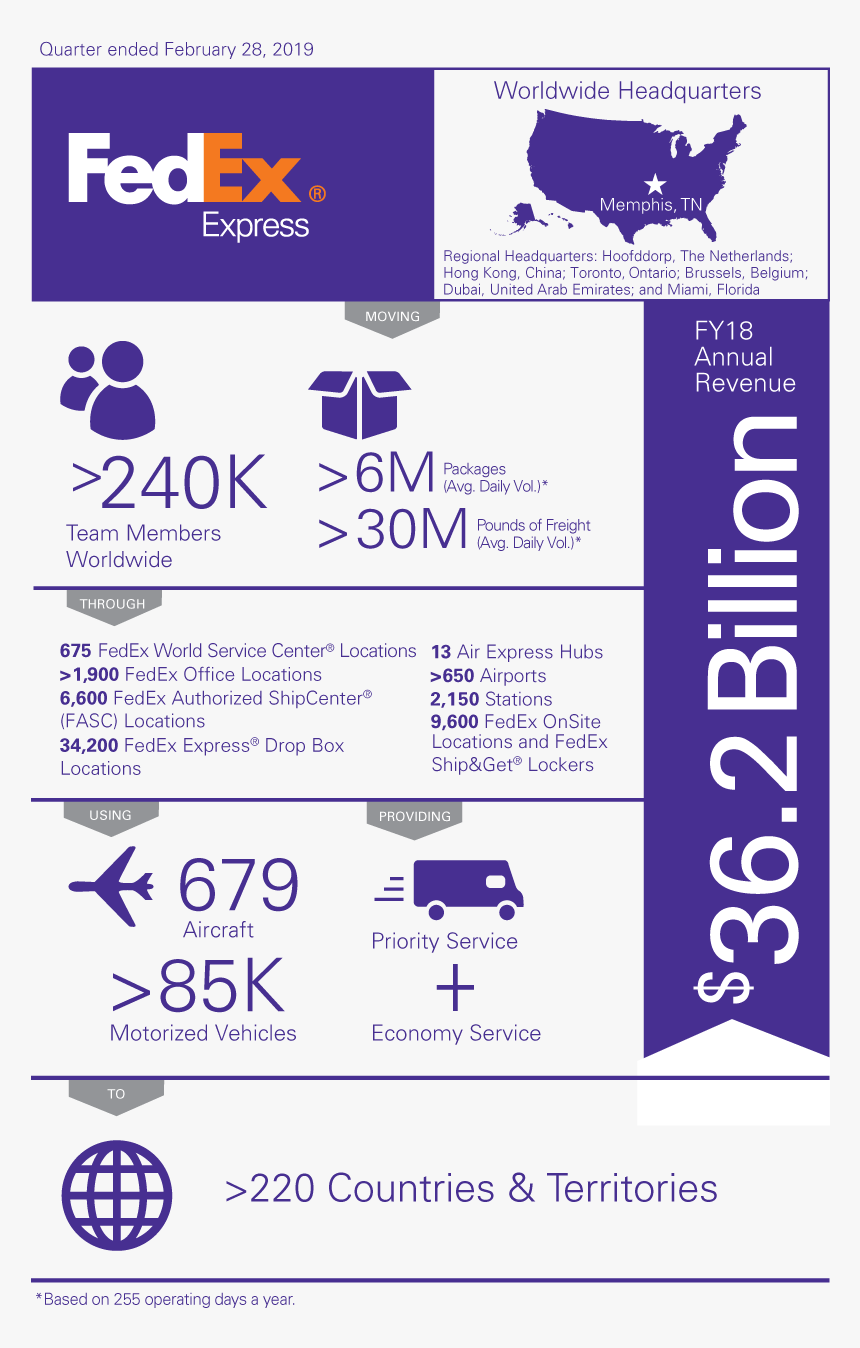 Fedex Express Infographic - Infographic Company Fact Sheet, HD Png Download, Free Download