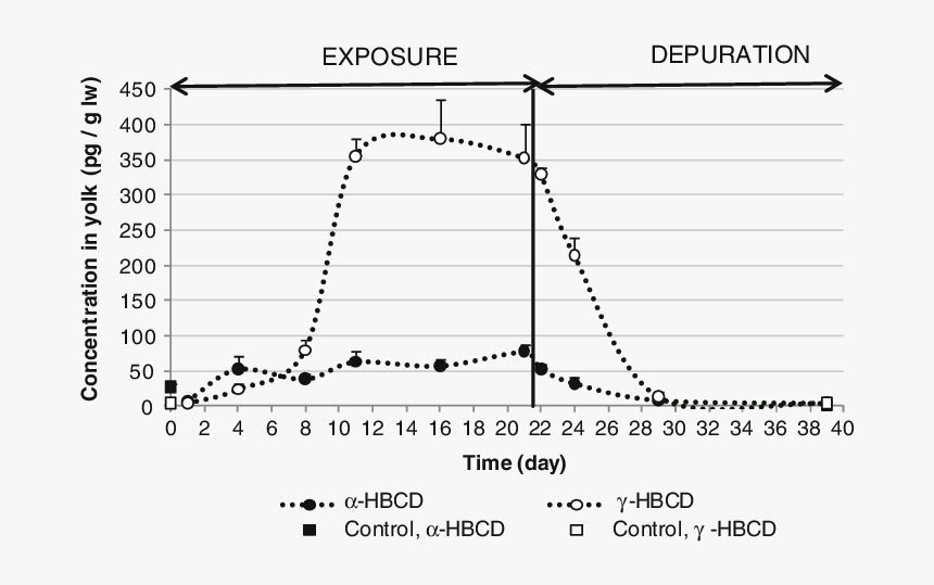 Caso4 Solubility In H2so4, HD Png Download, Free Download