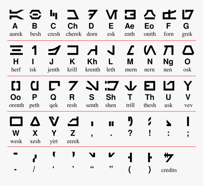 Aurebesh Alphabet, HD Png Download, Free Download