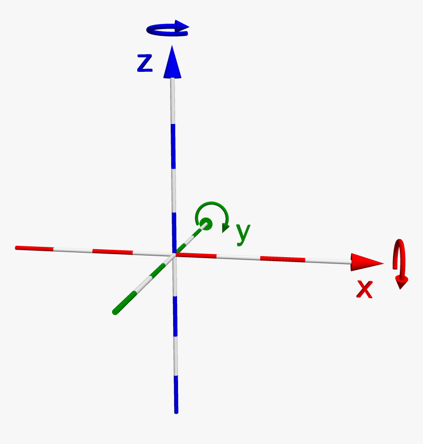 Right-handed Coordinate System - Show Coordinate System In Povray, HD Png Download, Free Download