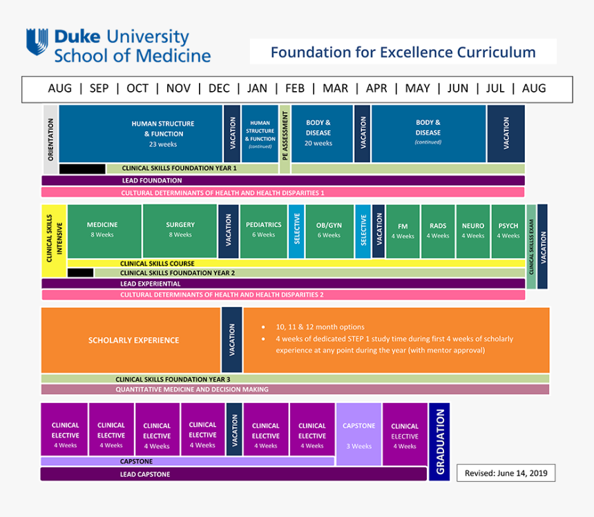 Chart Of The Duke Curriculum/calendar Duke University School Of