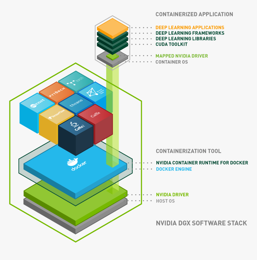 Nvidia Dgx Stack, HD Png Download, Free Download