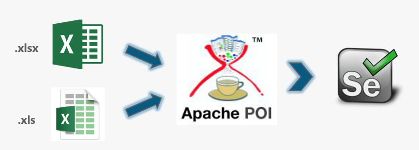 Apache Poi With Selenium Webdriver - Emblem, HD Png Download, Free Download