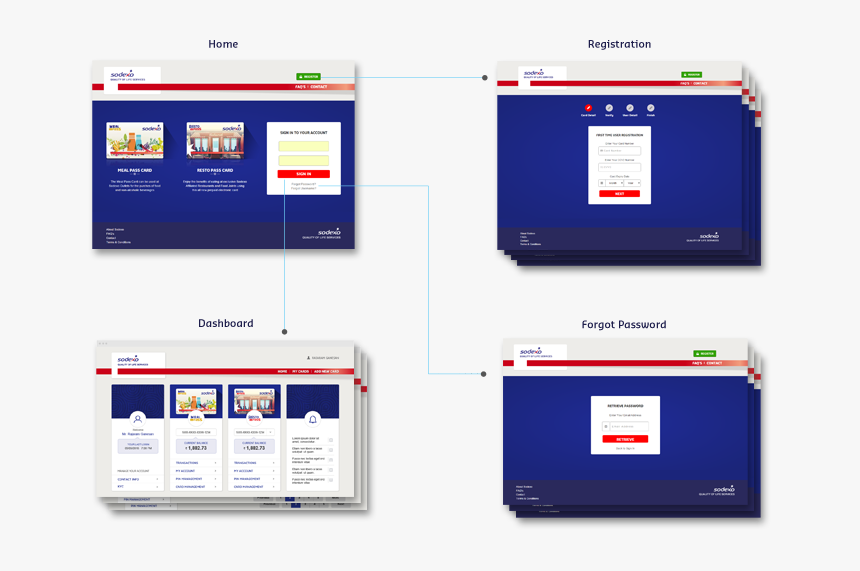 Sodexo - Portal Dashboard - Sodexo Portal, HD Png Download, Free Download