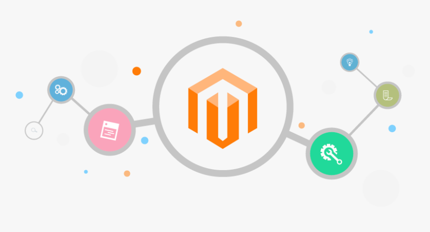 Magento. Magento cms. Magento картинки. Magento маркетплейсы.