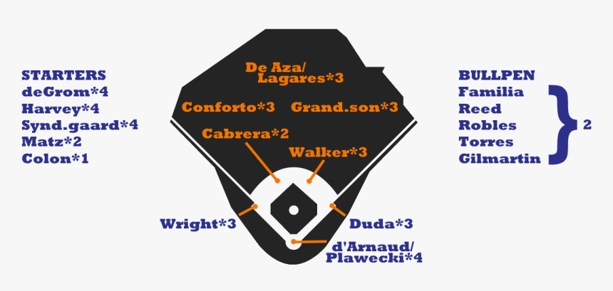 Mets Depth - Red Sox Lineup 2018, HD Png Download, Free Download