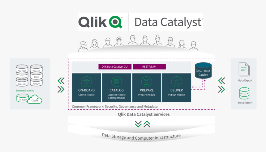 Qlik, HD Png Download, Free Download