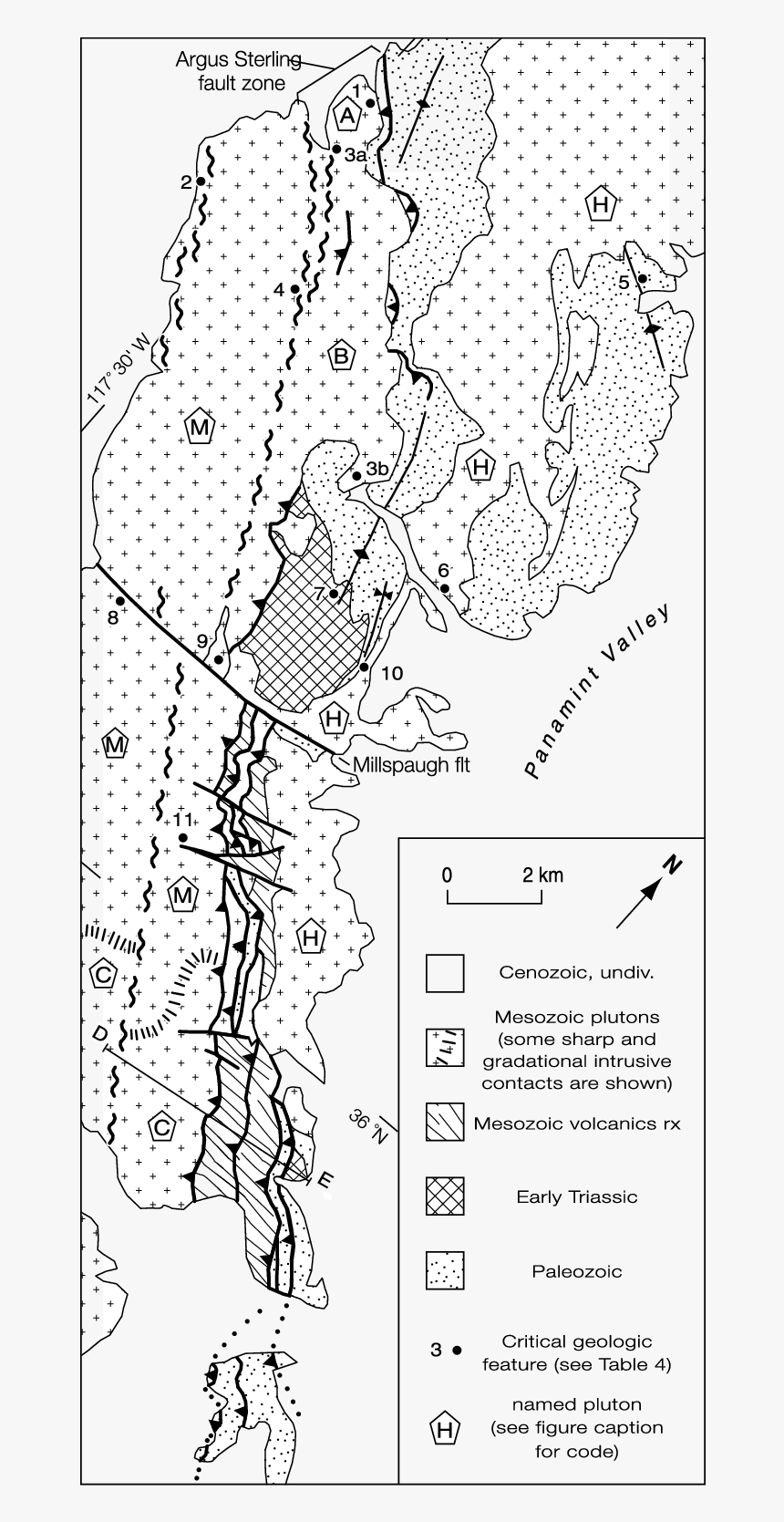 Diagram, HD Png Download, Free Download