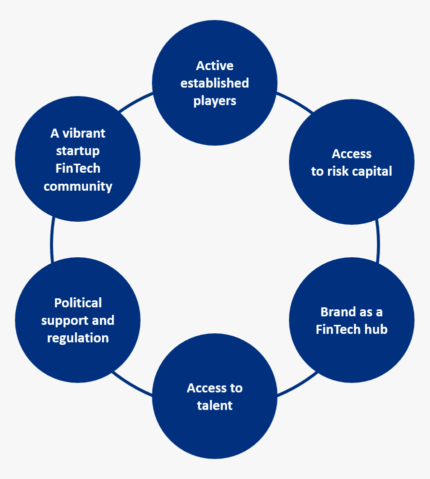 Diagram Of Corporate Governance, HD Png Download, Free Download