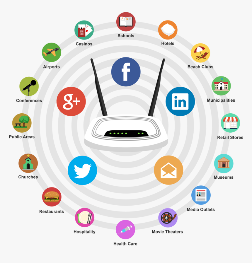 Niche-graphics - Social Wifi Hotspot, HD Png Download, Free Download