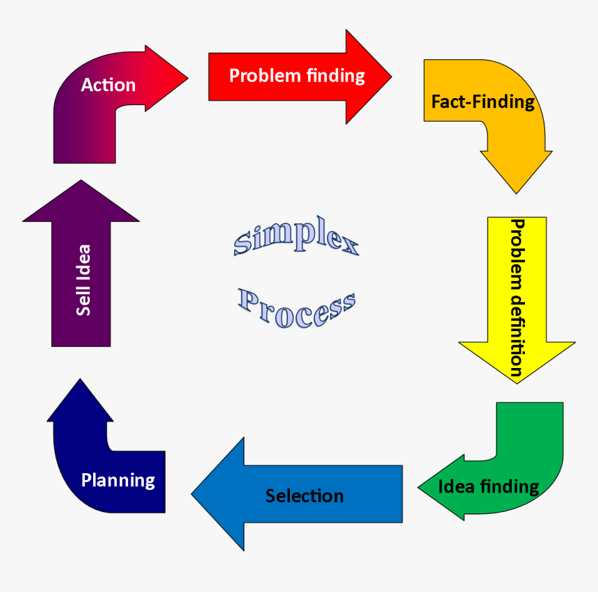 Transparent Problem Solving Png - Process Problem, Png Download, Free Download