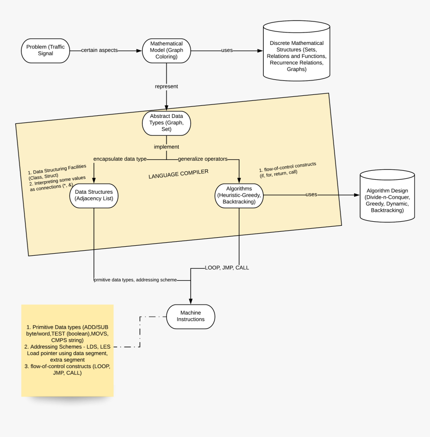 Diagram, HD Png Download, Free Download