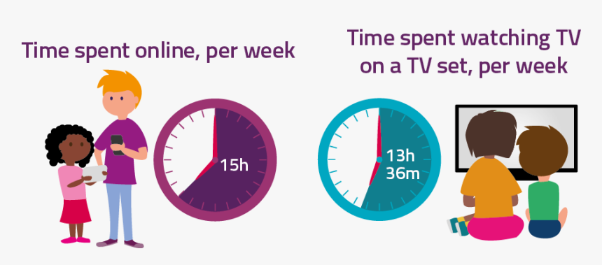 Time Spent Online 2017, HD Png Download, Free Download