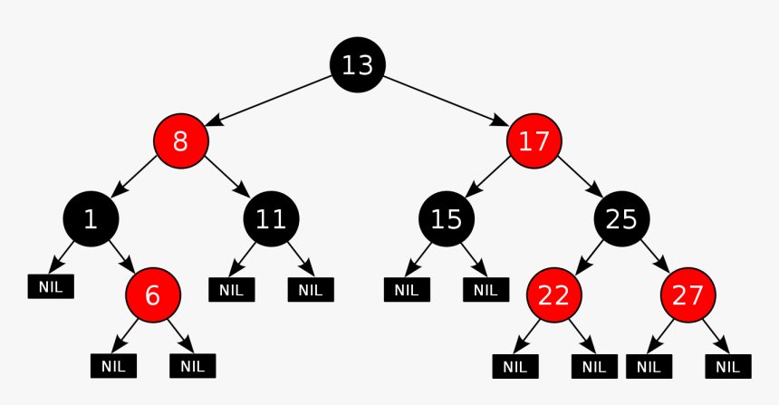 Computer Science Node Tree, HD Png Download, Free Download