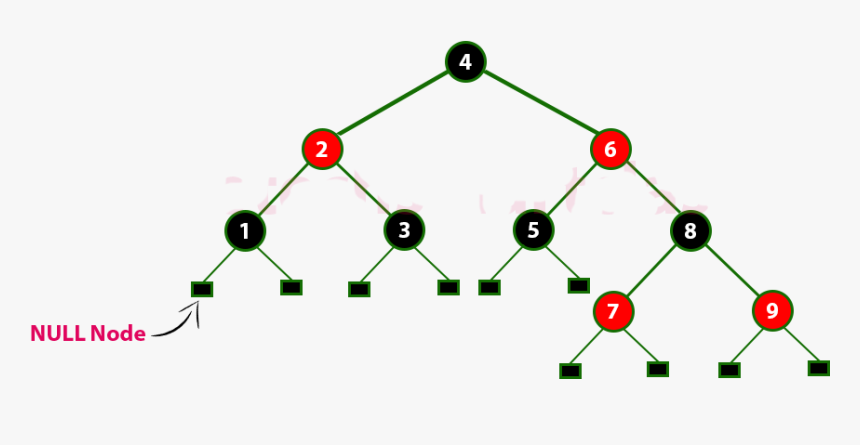 The Above Tree Is A Red Black Tree And Every Node Is - Circle, HD Png Download, Free Download