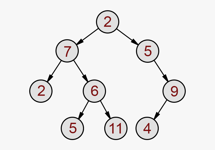 Tree Diagram Computer Science, HD Png Download - kindpng