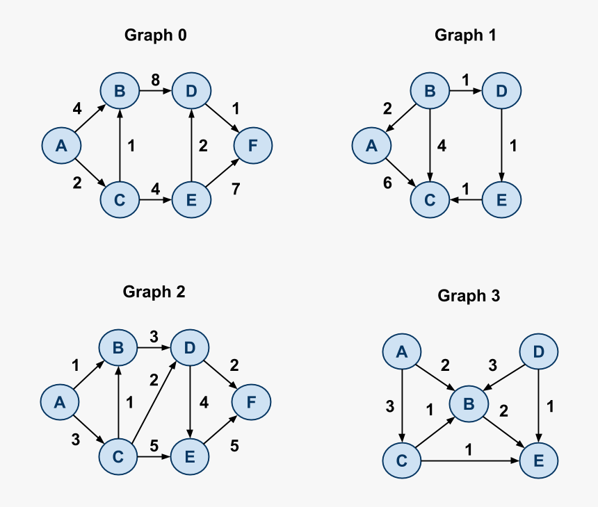 Diagram, HD Png Download, Free Download