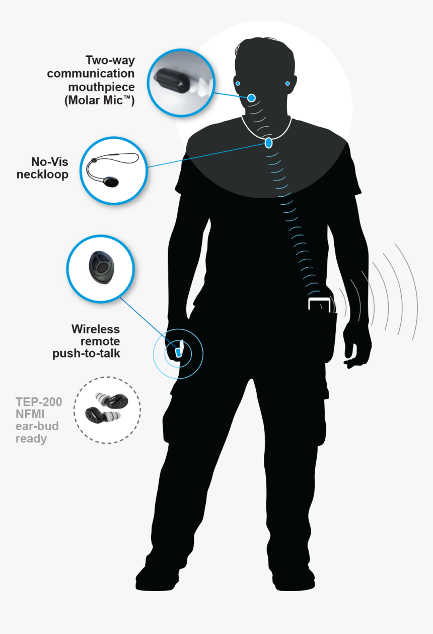 Molar Mic, HD Png Download, Free Download