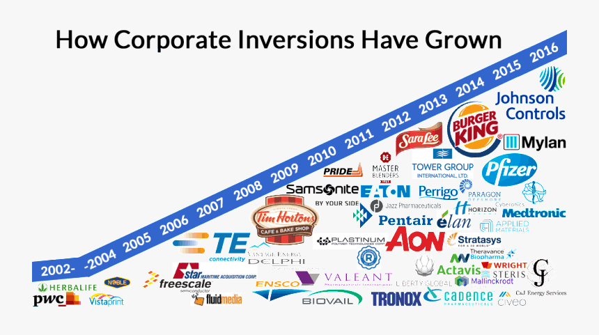 Corporate Inversions 2000-2016 - Corporate Inversions List, HD Png Download, Free Download