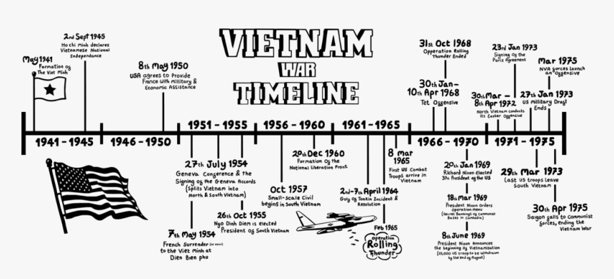 Transparent Vietnam War Png - Visual Timeline Vietnam War, Png Download ...