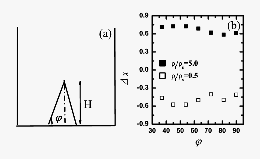 Diagram, HD Png Download, Free Download