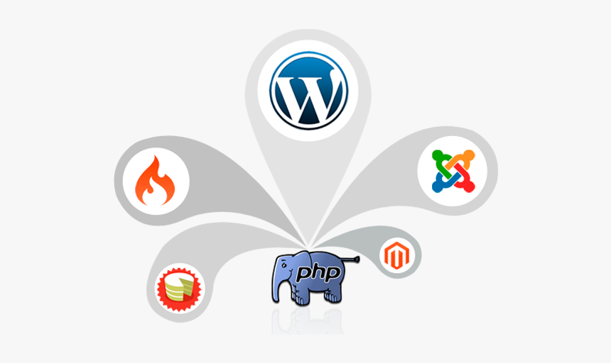 Wordpress, HD Png Download, Free Download