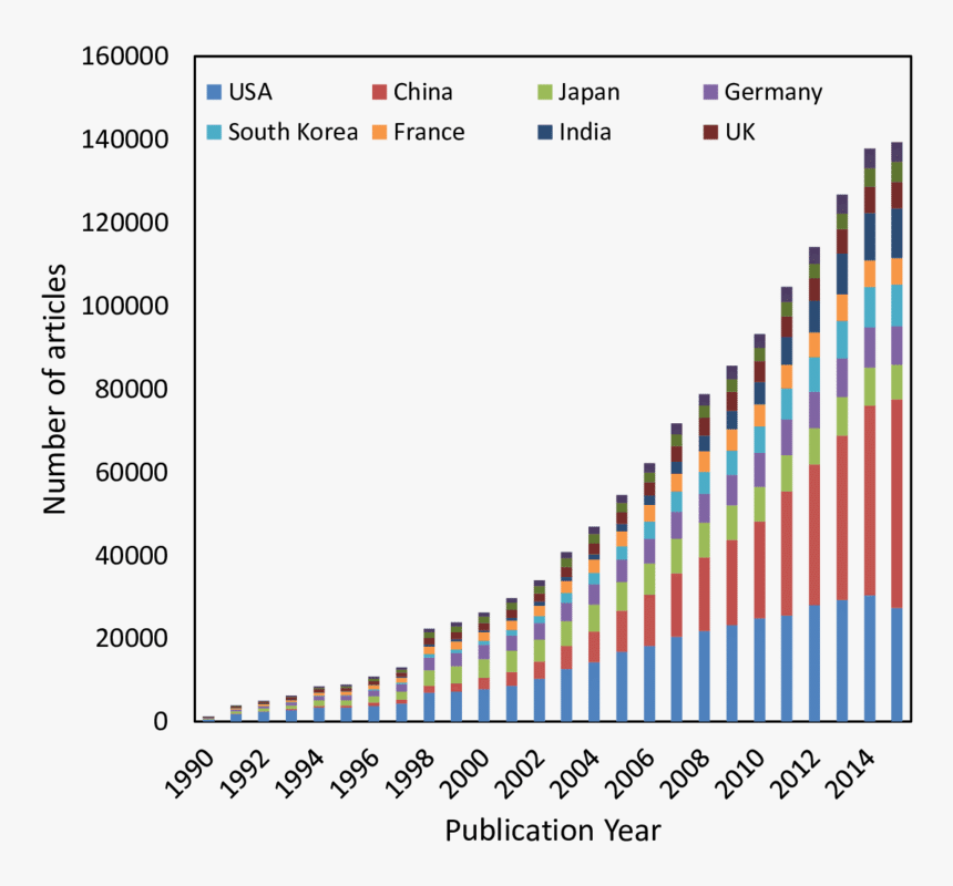 Leading Countries In Research, HD Png Download, Free Download