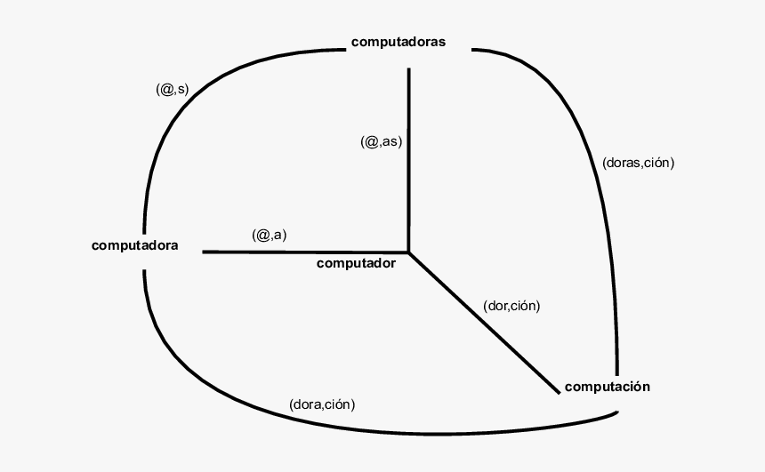 Diagram, HD Png Download, Free Download