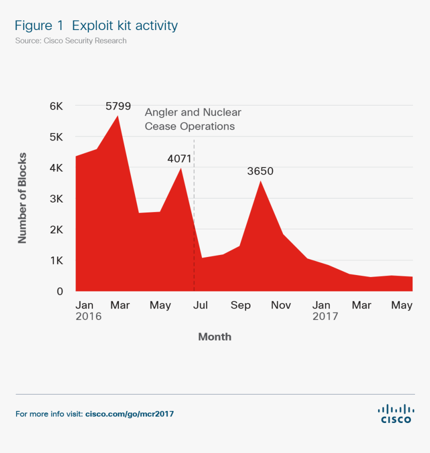 Cisco, HD Png Download, Free Download