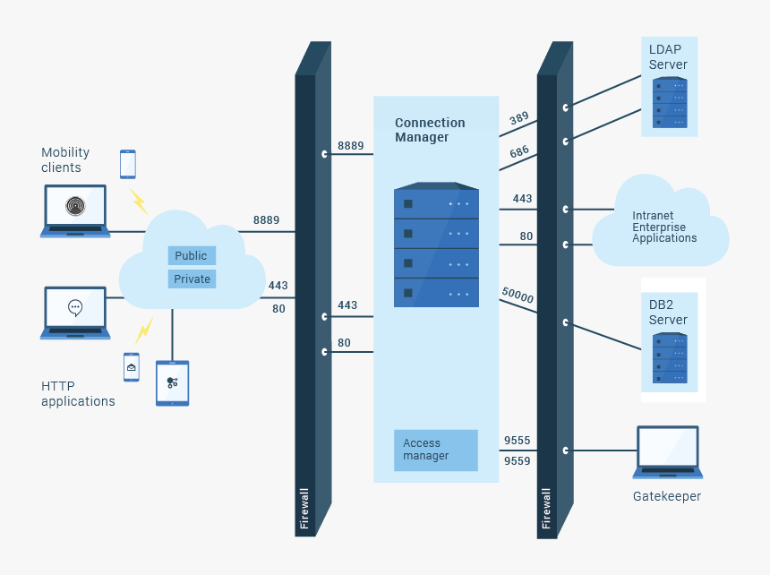 Firewall Png, Transparent Png, Free Download