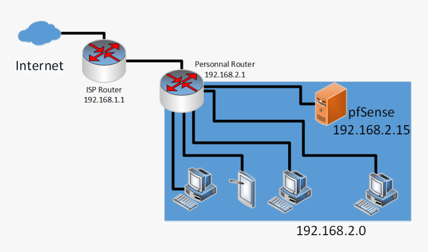 Firewall Png, Transparent Png, Free Download