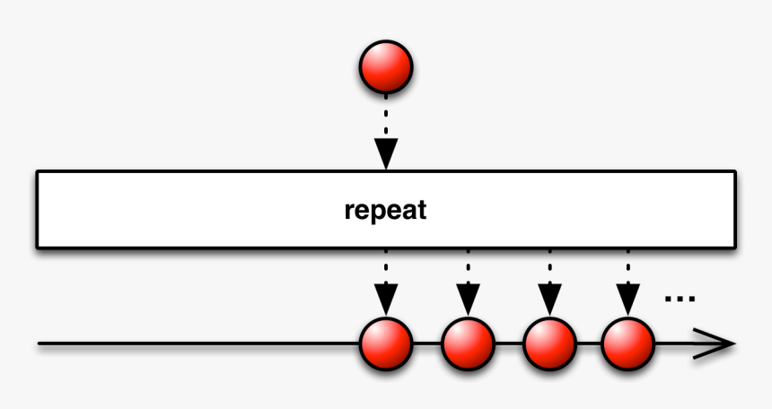 - - / - - / Images/repeat - Rxjava Map Vs Flatmap, HD Png Download, Free Download