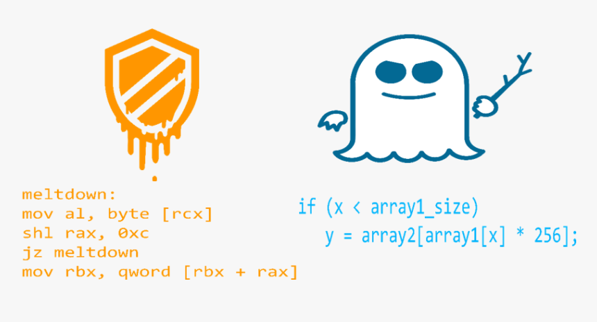Meltdown And Spectre Ppt, HD Png Download, Free Download