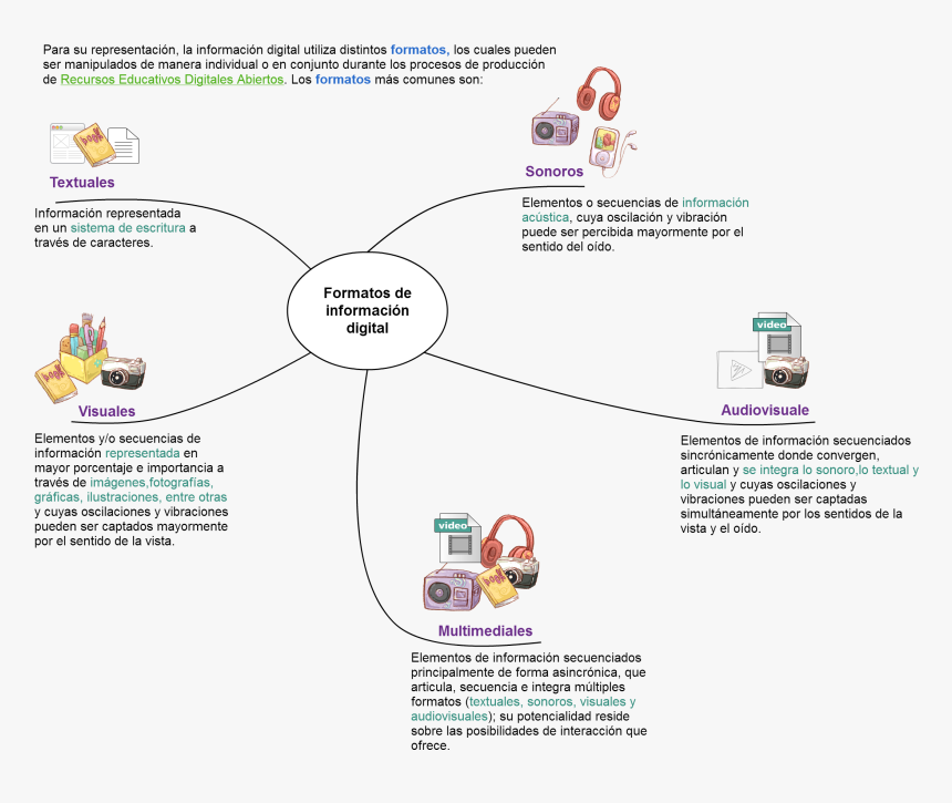 Diagram, HD Png Download, Free Download