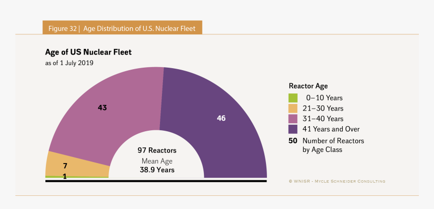 Chernobyl Reactor 4 Enclosed The Whole Unit, HD Png Download, Free Download