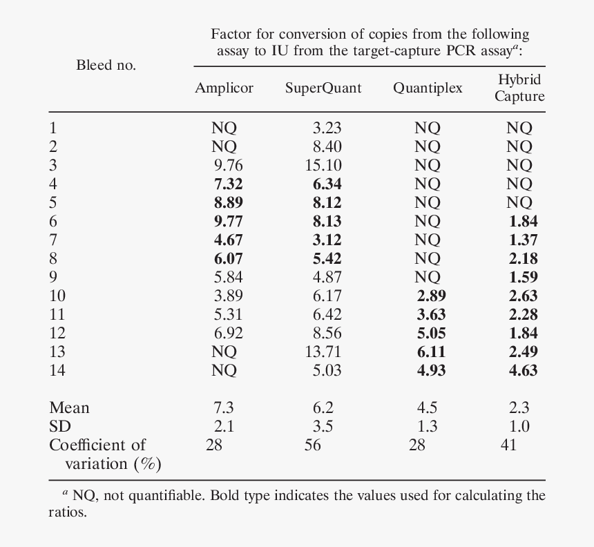 Hbv Dna Quantitative Assay, HD Png Download, Free Download