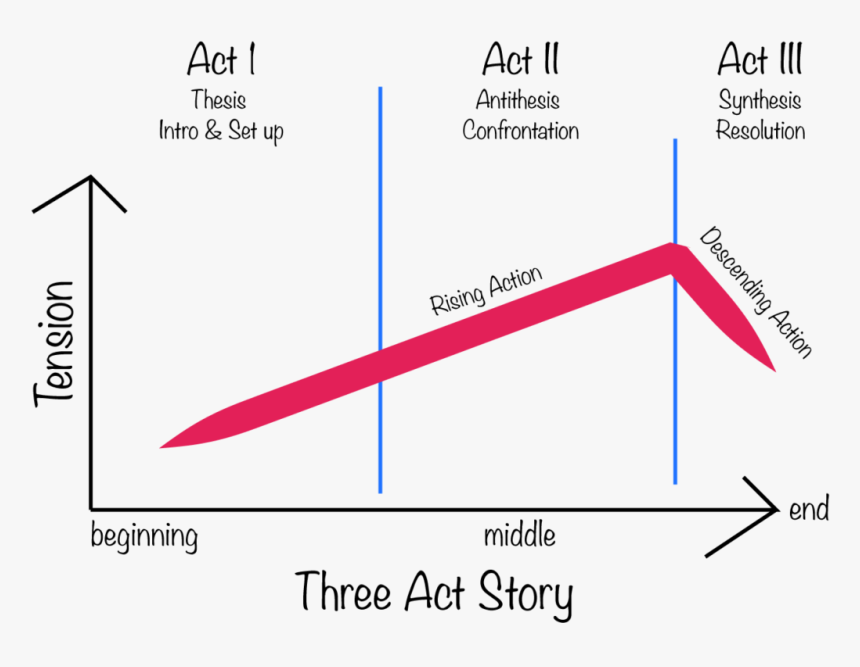 Diagram, HD Png Download - kindpng