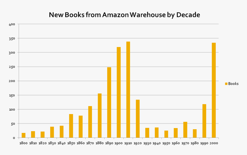 Books By Year Copyright, HD Png Download, Free Download