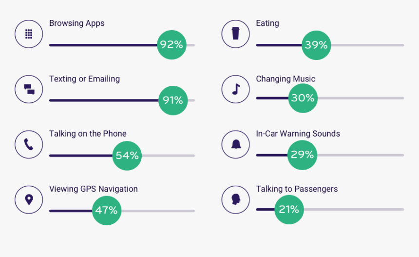 List Of Top Driving Distractions Infographic, HD Png Download, Free Download