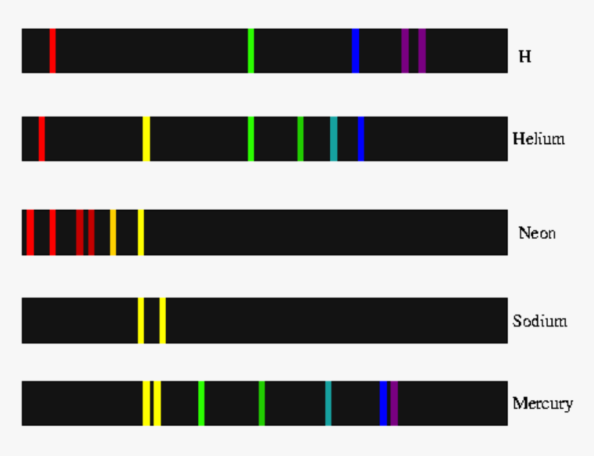 Вид спектра неона. Спектр аргона цвета линейчатый. Линейчатый спектр излучения Криптона. Линейчатый спектр излучения аргона. Спектр испускания неона.
