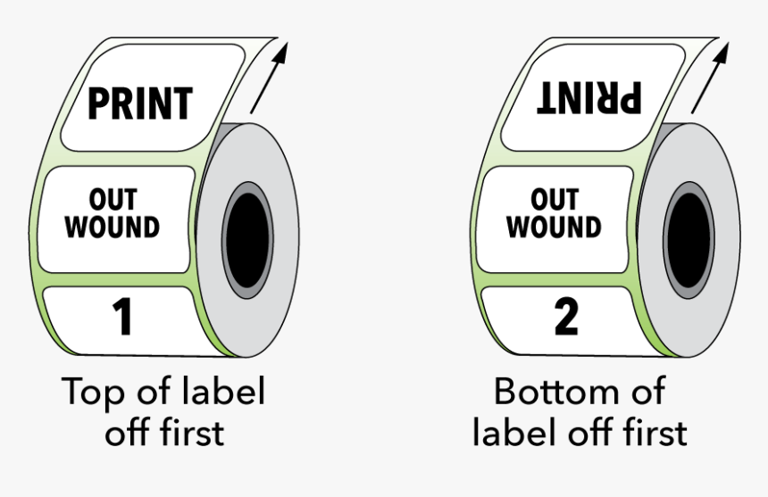 Outwound Label Rolls - Inwound Roll, HD Png Download, Free Download