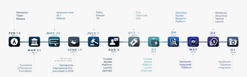 Free Transparent Images Pngio - Roadmap Initial Coin Offering, Png Download, Free Download